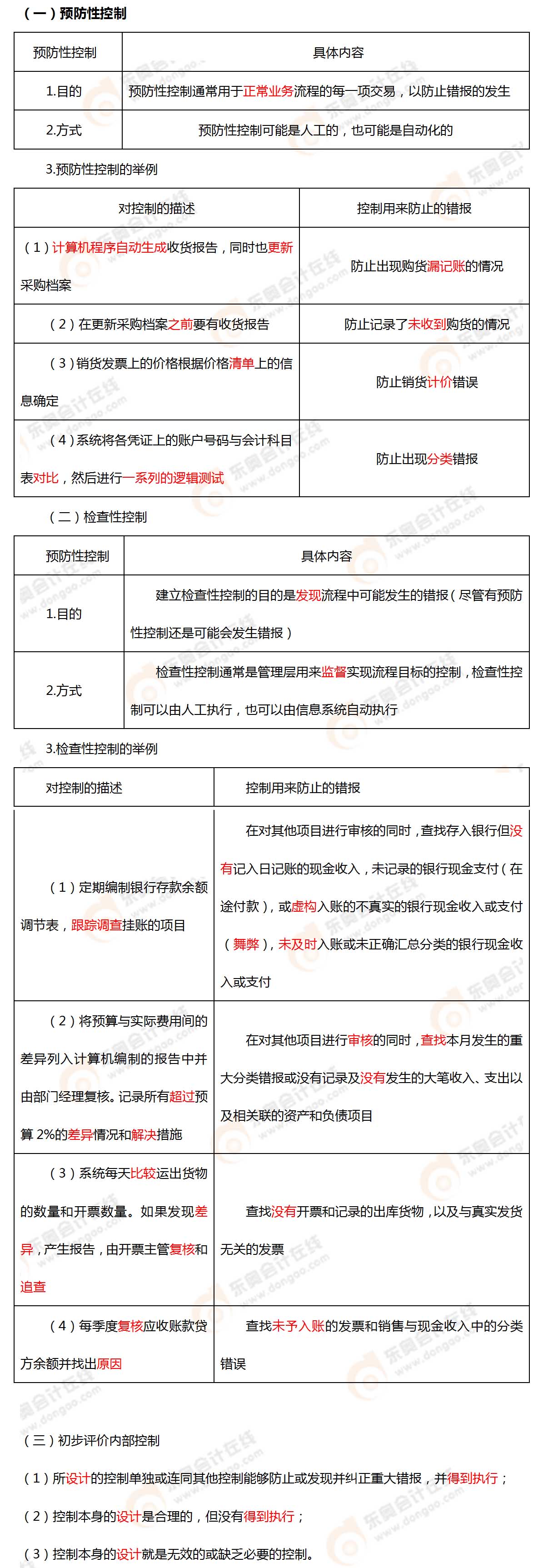 考點(diǎn)相關(guān)知識