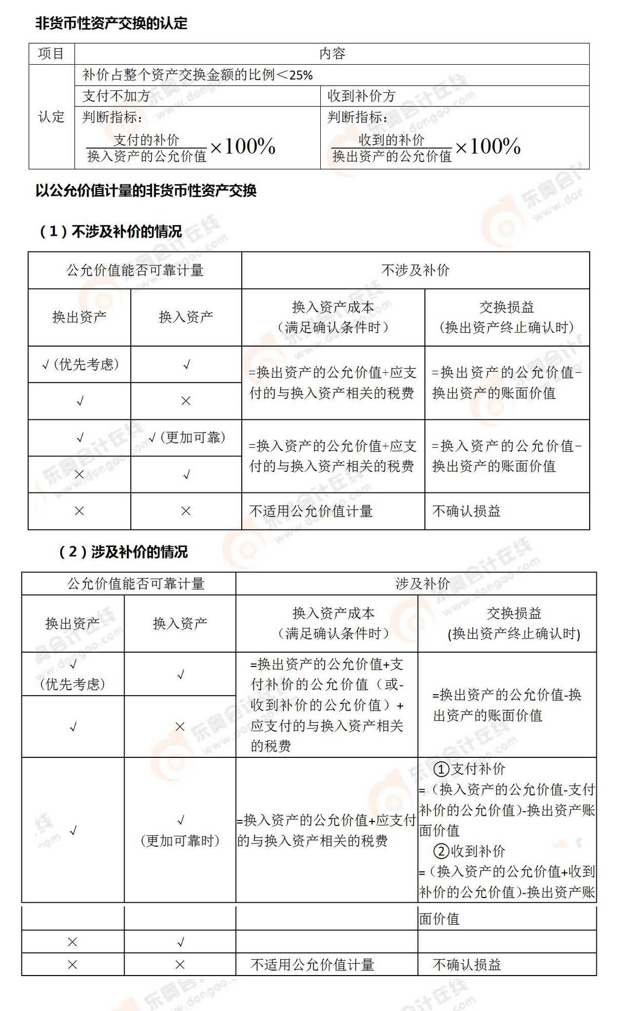 考點(diǎn)相關(guān)知識
