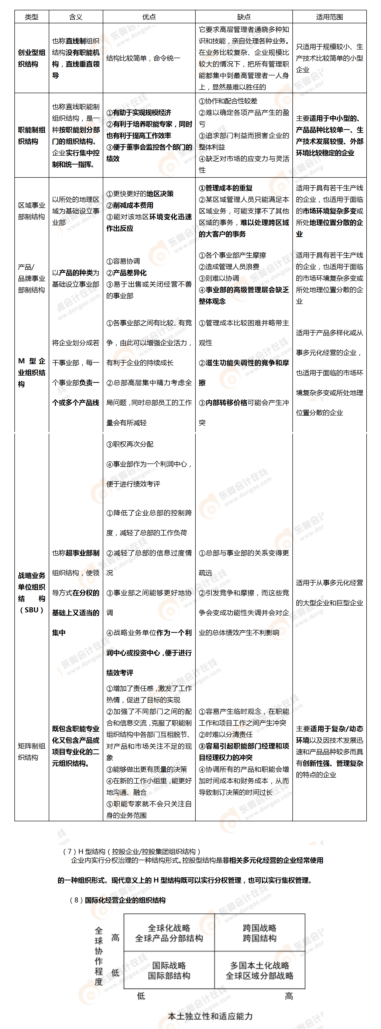 考點(diǎn)相關(guān)知識