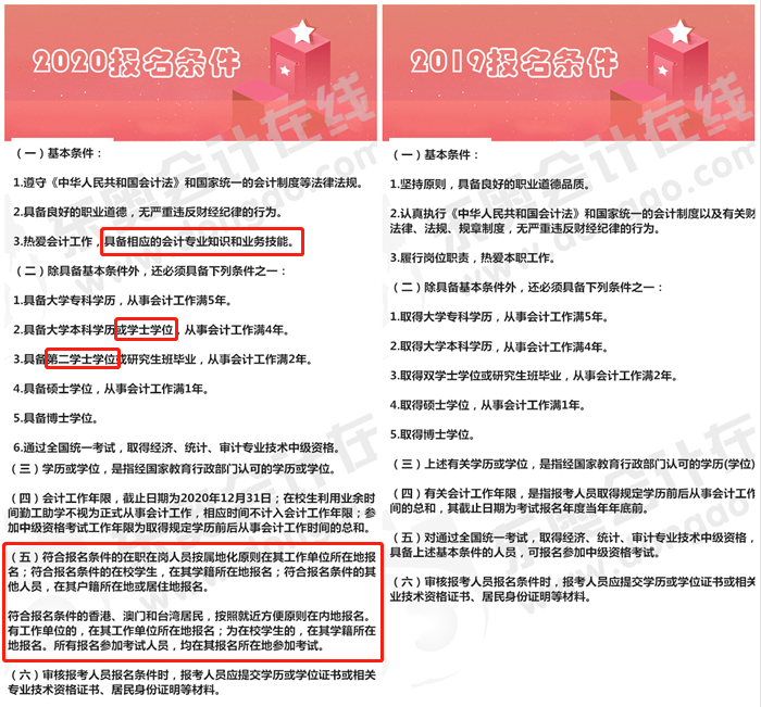 報名條件