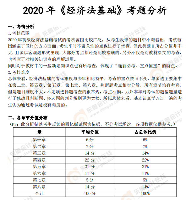《經(jīng)濟(jì)法基礎(chǔ)》考試總結(jié)分析及2021年考試預(yù)測(cè)