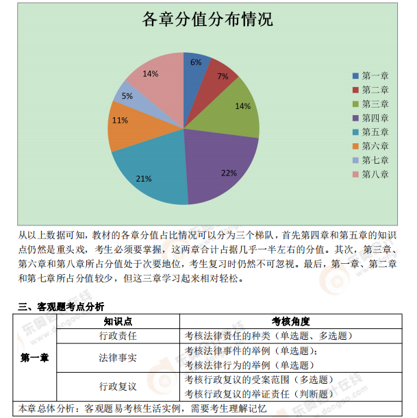 《經(jīng)濟(jì)法基礎(chǔ)》考試總結(jié)分析及2021年考試預(yù)測(cè)2