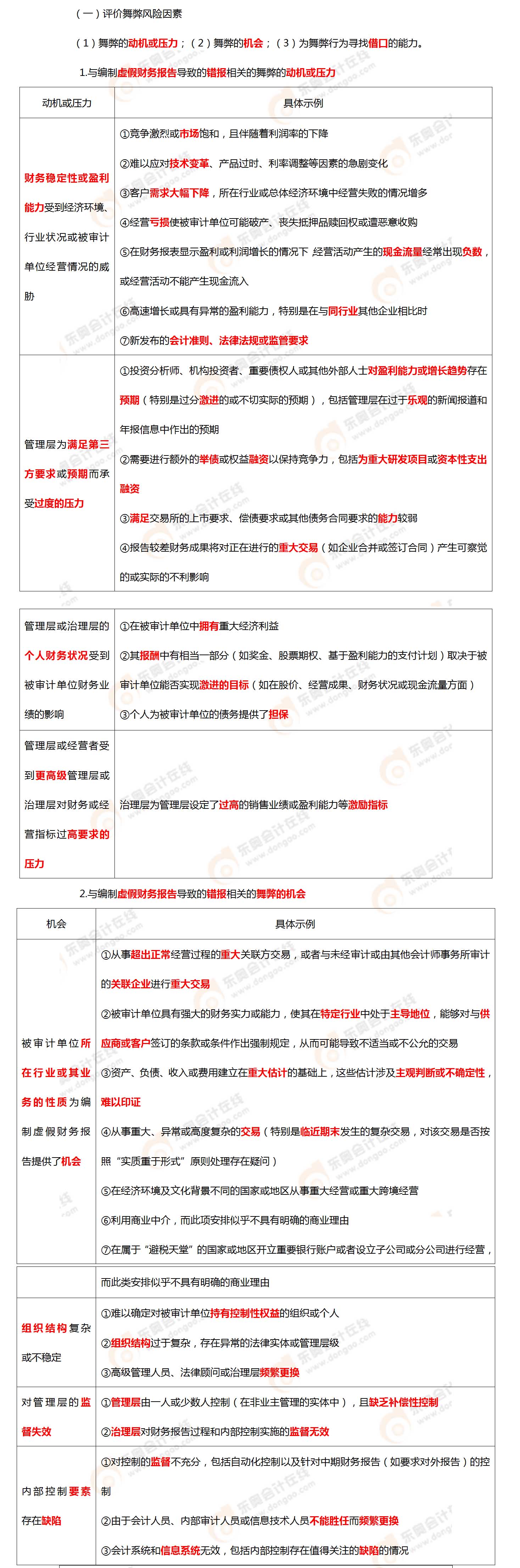 考點相關(guān)知識