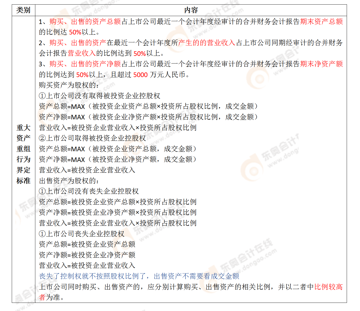 考點相關(guān)知識