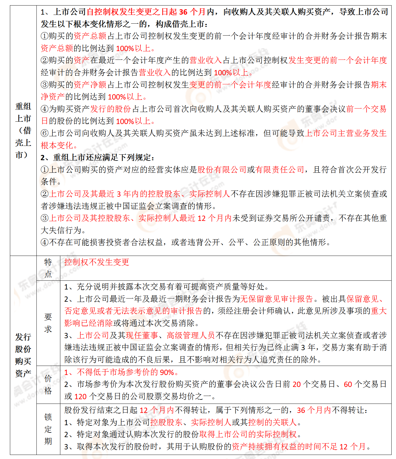 考點相關(guān)知識