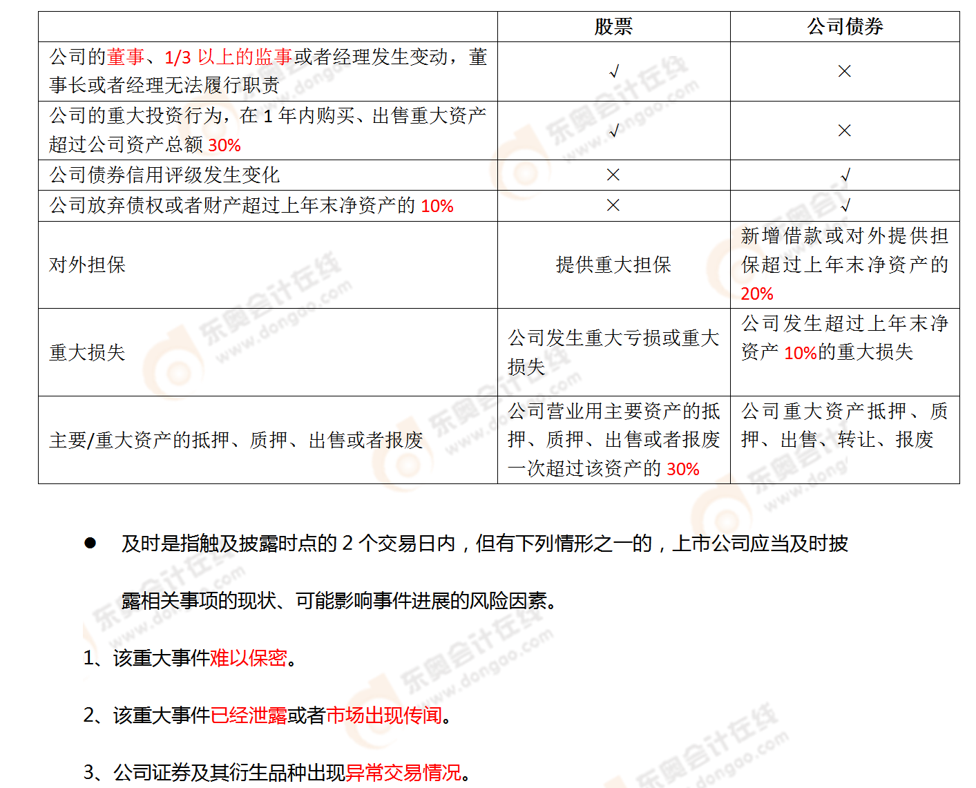 考點相關(guān)知識