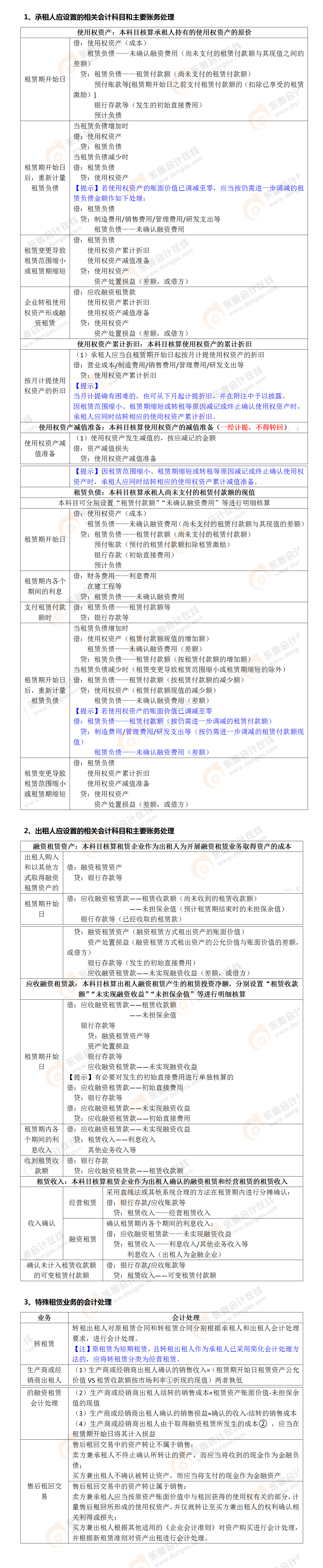 考點(diǎn)相關(guān)知識