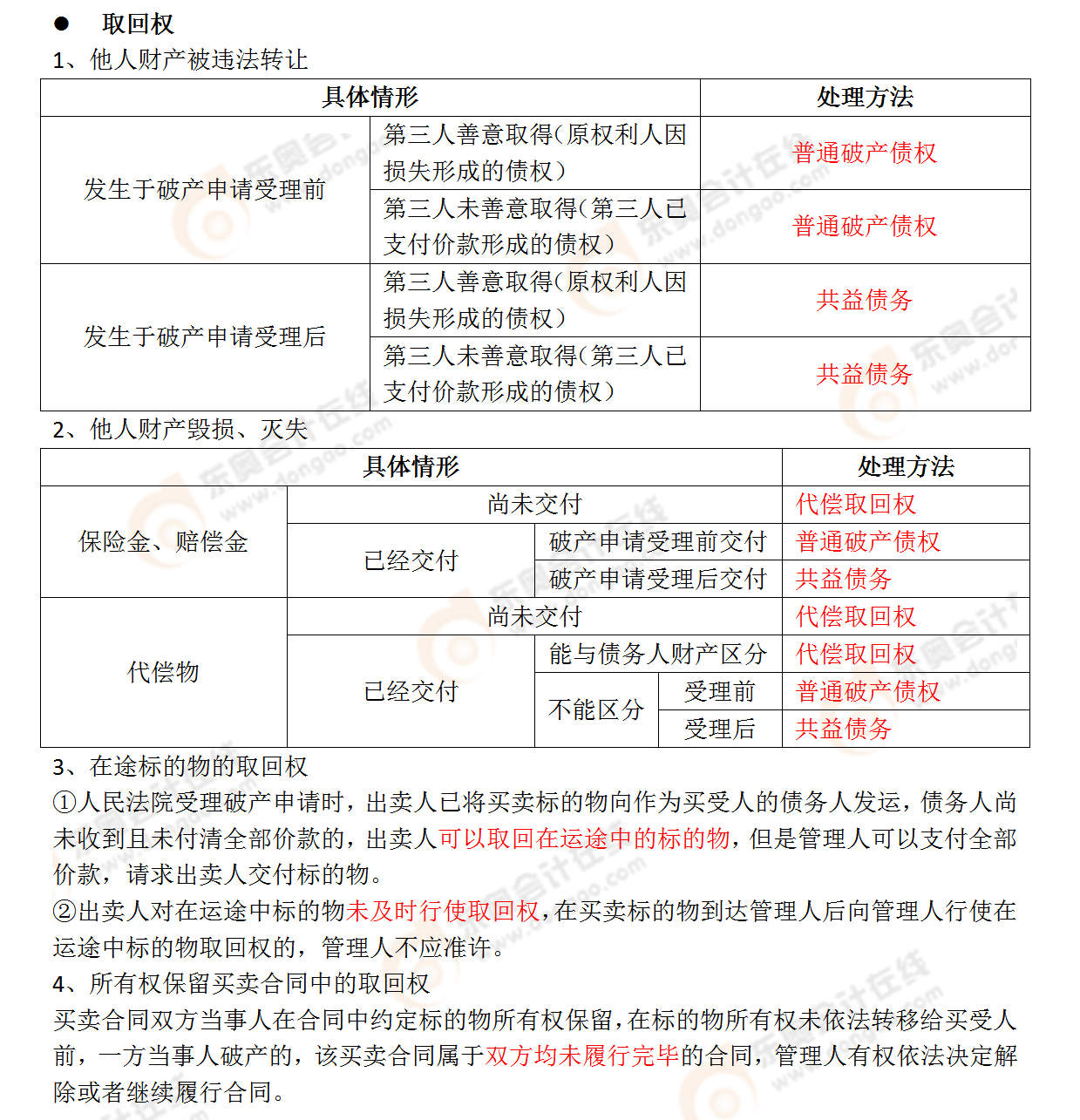 考點(diǎn)相關(guān)知識
