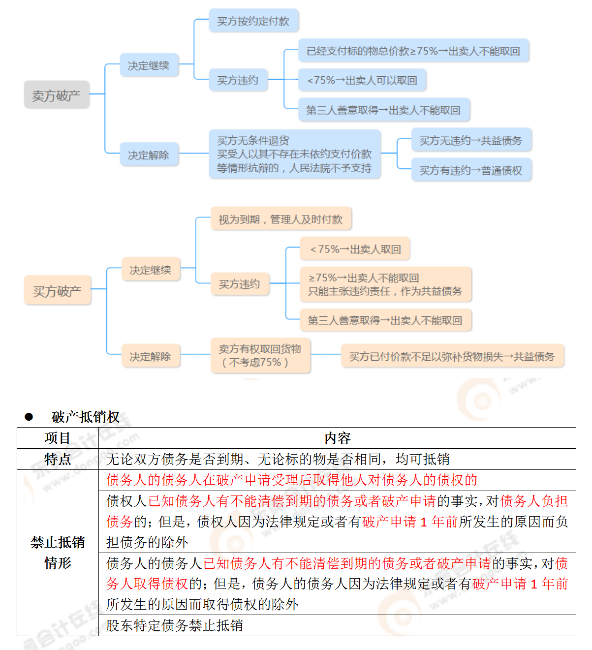 考點(diǎn)相關(guān)知識