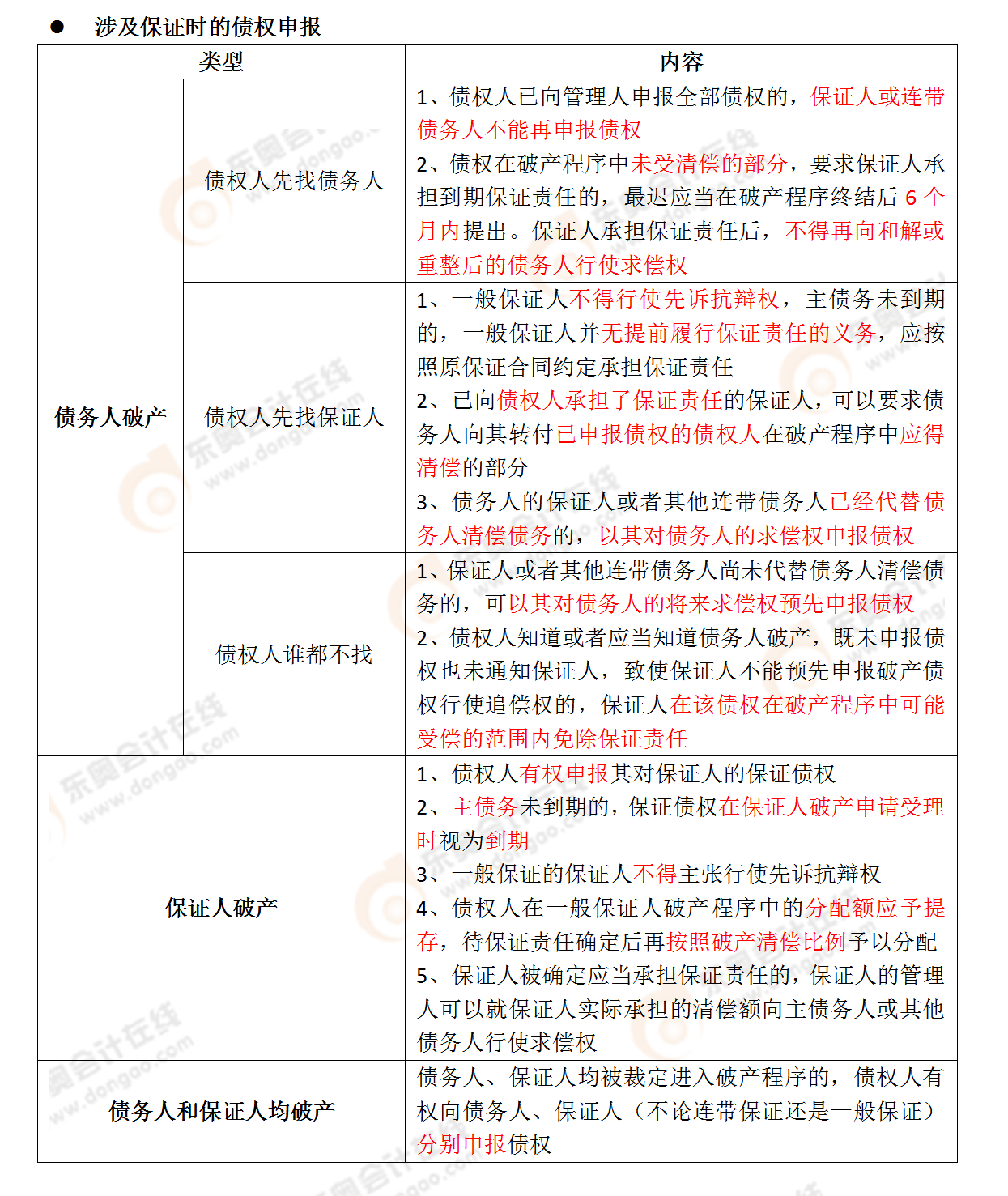 考點(diǎn)相關(guān)知識
