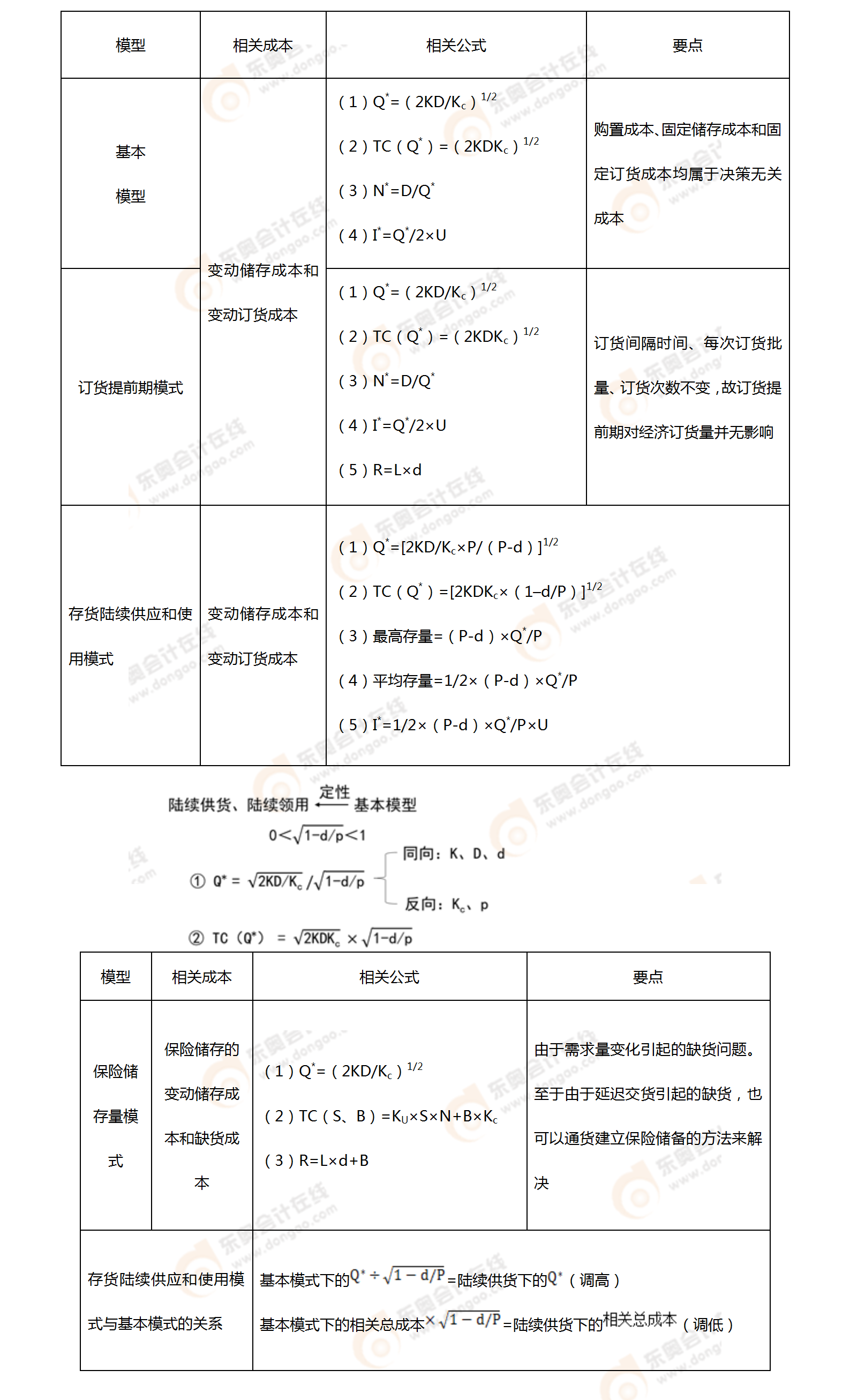 考點相關(guān)知識