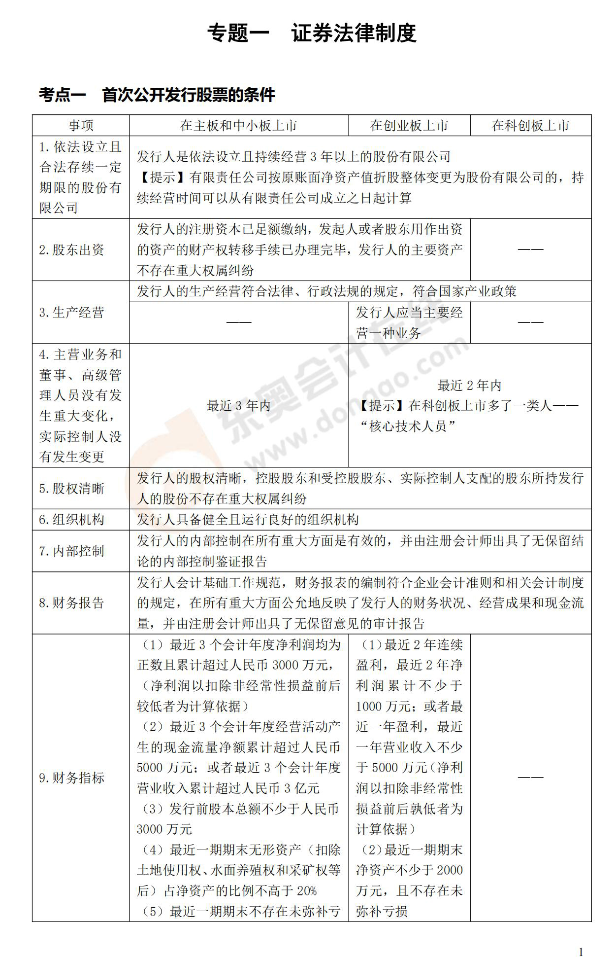 記憶錦囊經(jīng)濟法
