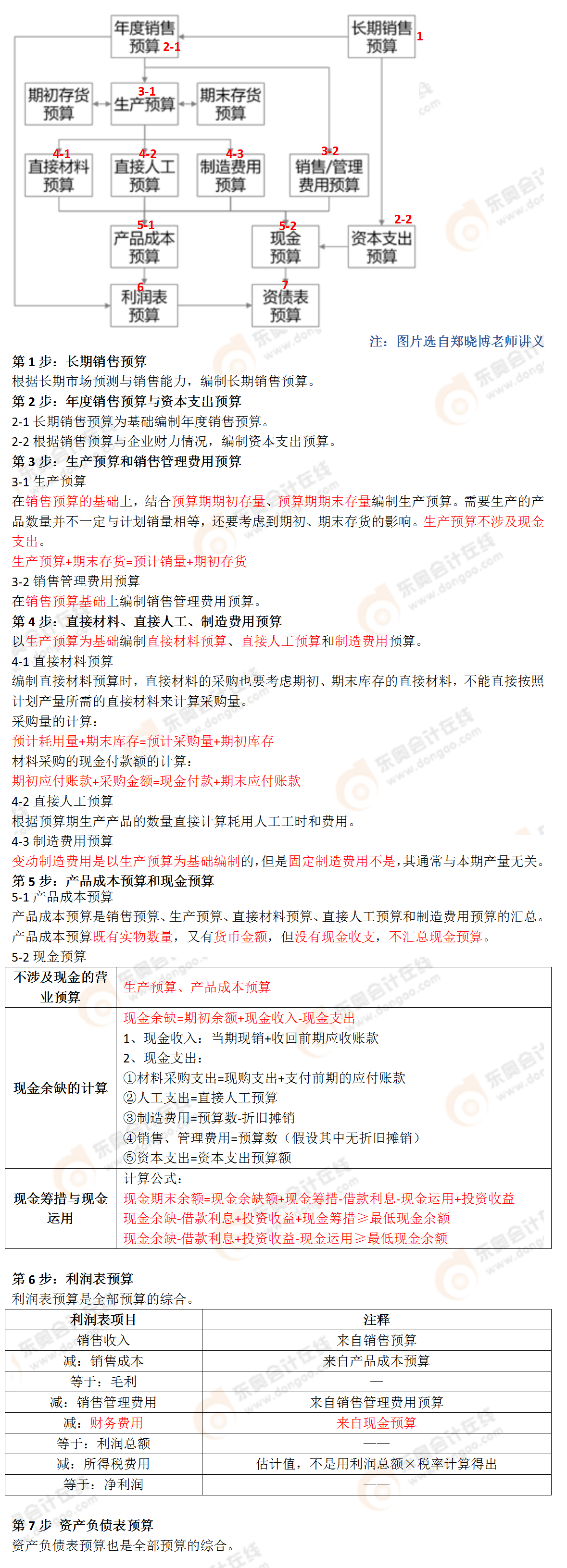 考點相關(guān)知識