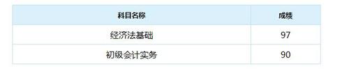 成績(jī)單 成績(jī)單