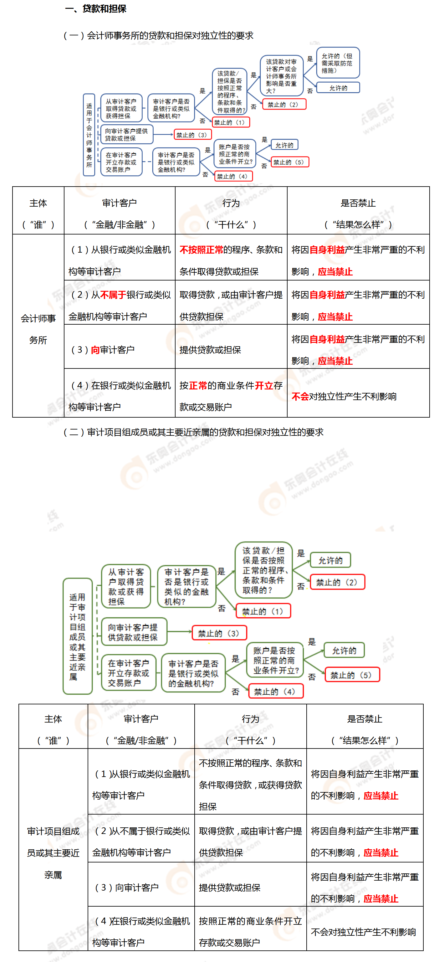 考點(diǎn)相關(guān)知識(shí)