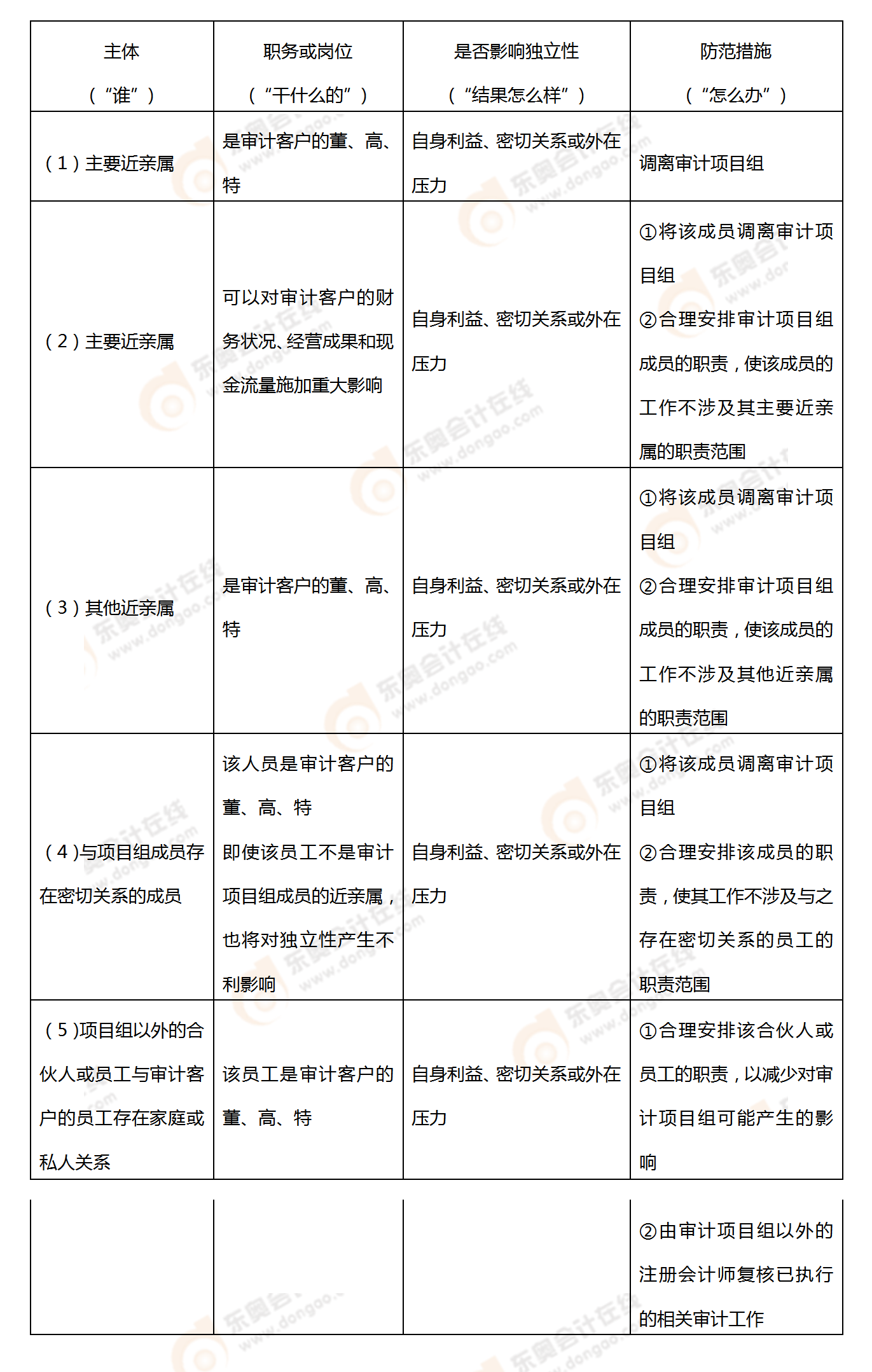 考點(diǎn)相關(guān)知識(shí)