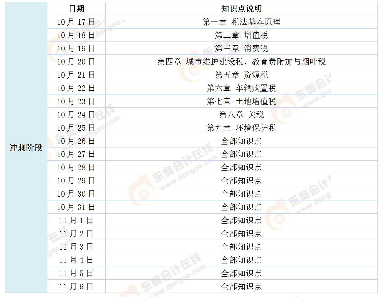 《稅法一》學(xué)習(xí)計(jì)劃 《稅法一》學(xué)習(xí)計(jì)劃