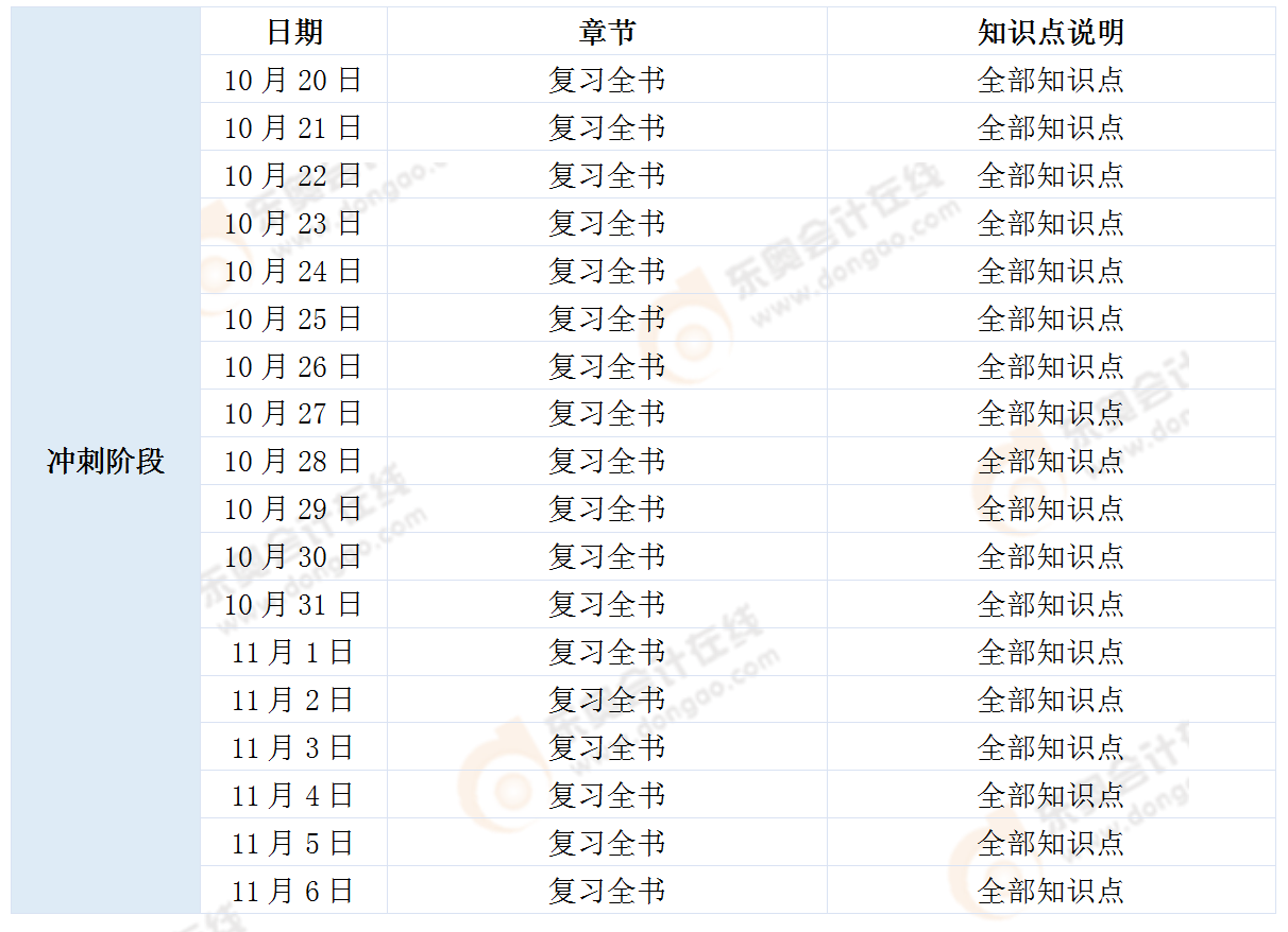 《涉稅服務(wù)相關(guān)法律》學(xué)習(xí)計(jì)劃 《涉稅服務(wù)相關(guān)法律》學(xué)習(xí)計(jì)劃