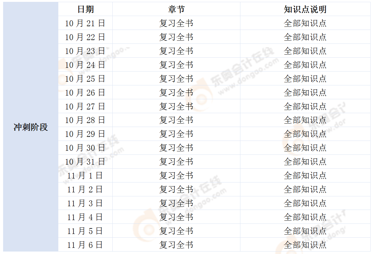 《財(cái)務(wù)與會(huì)計(jì)》學(xué)習(xí)計(jì)劃 《財(cái)務(wù)與會(huì)計(jì)》學(xué)習(xí)計(jì)劃