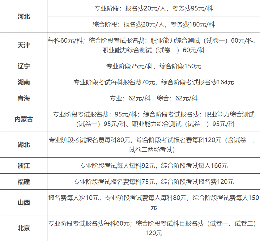 注會考試費