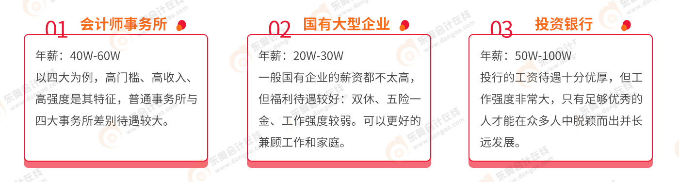 不同企業(yè)注冊會計(jì)師薪資對比
