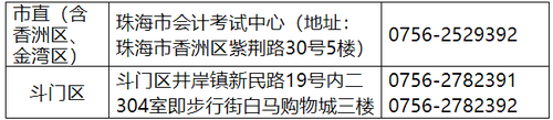 復核地點及聯(lián)系電話