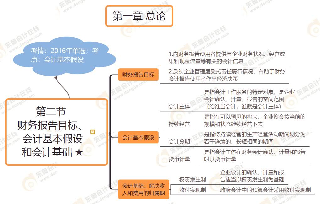 第二節(jié)  財務報告目標、 會計基本假設 和會計基礎 ★