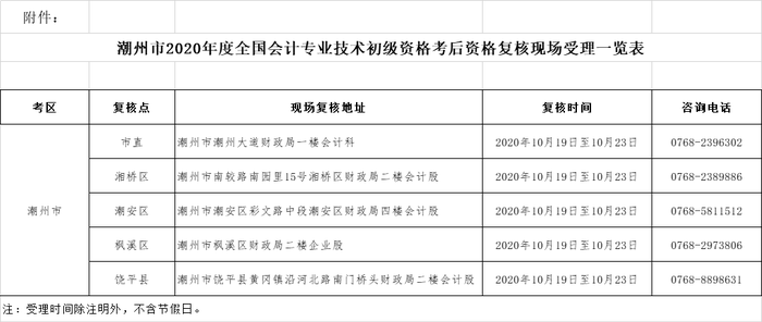 潮州市2020年度全國會計專業(yè)技術(shù)初級資格考后資格復(fù)核現(xiàn)場受理一覽表