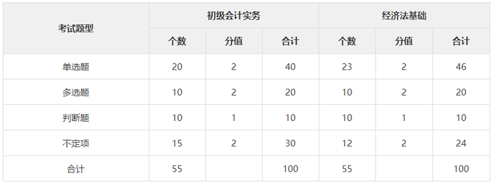 2021年初級會計(jì)考試題型