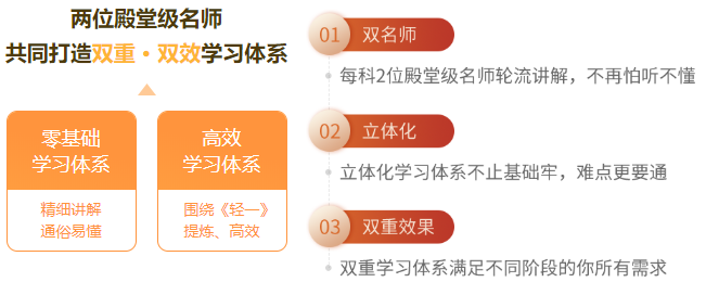 雙師學(xué)習(xí)體系，讓你備考更輕松