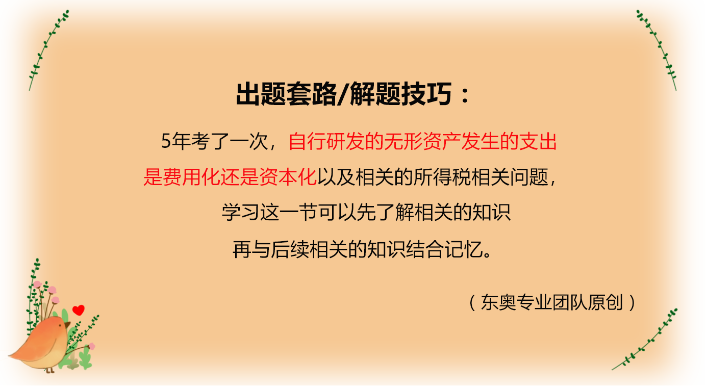 無形資產(chǎn)第二節(jié)