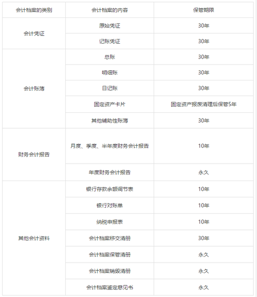 會計檔案的保管期限
