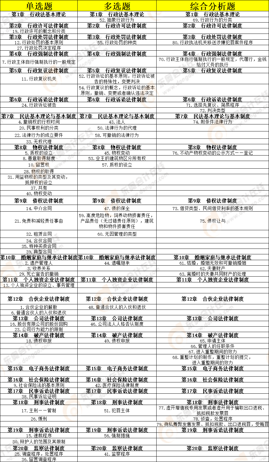 《涉稅服務(wù)相關(guān)法律》考點(diǎn)總結(jié)(11.7) 《涉稅服務(wù)相關(guān)法律》考點(diǎn)總結(jié)(11.7)