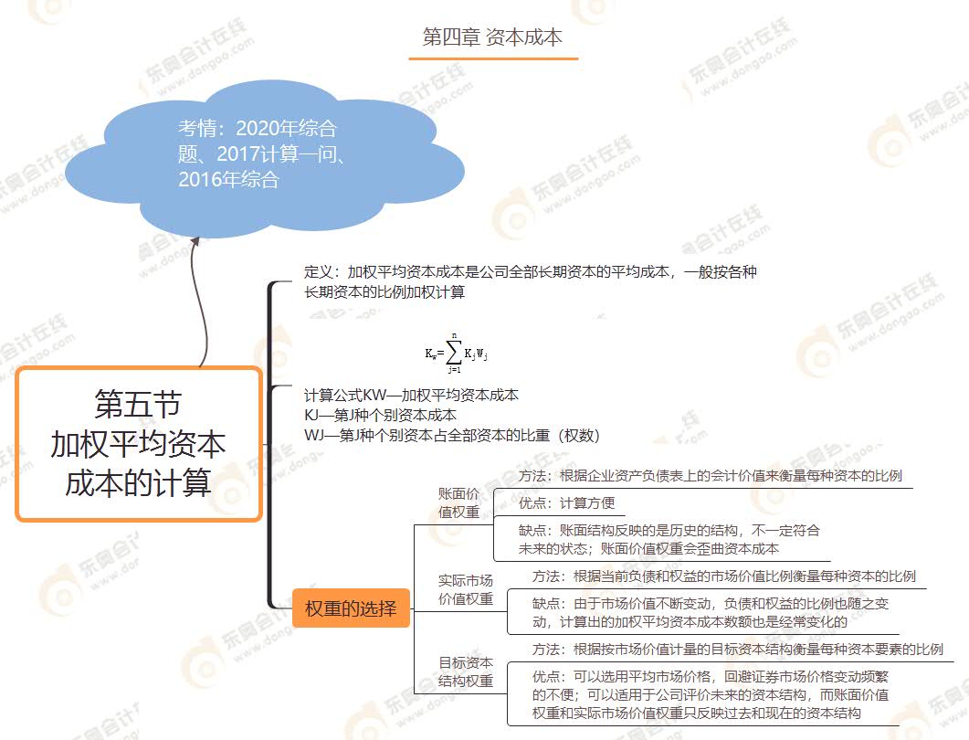 第五節(jié) 加權(quán)平均資本成本的計(jì)算