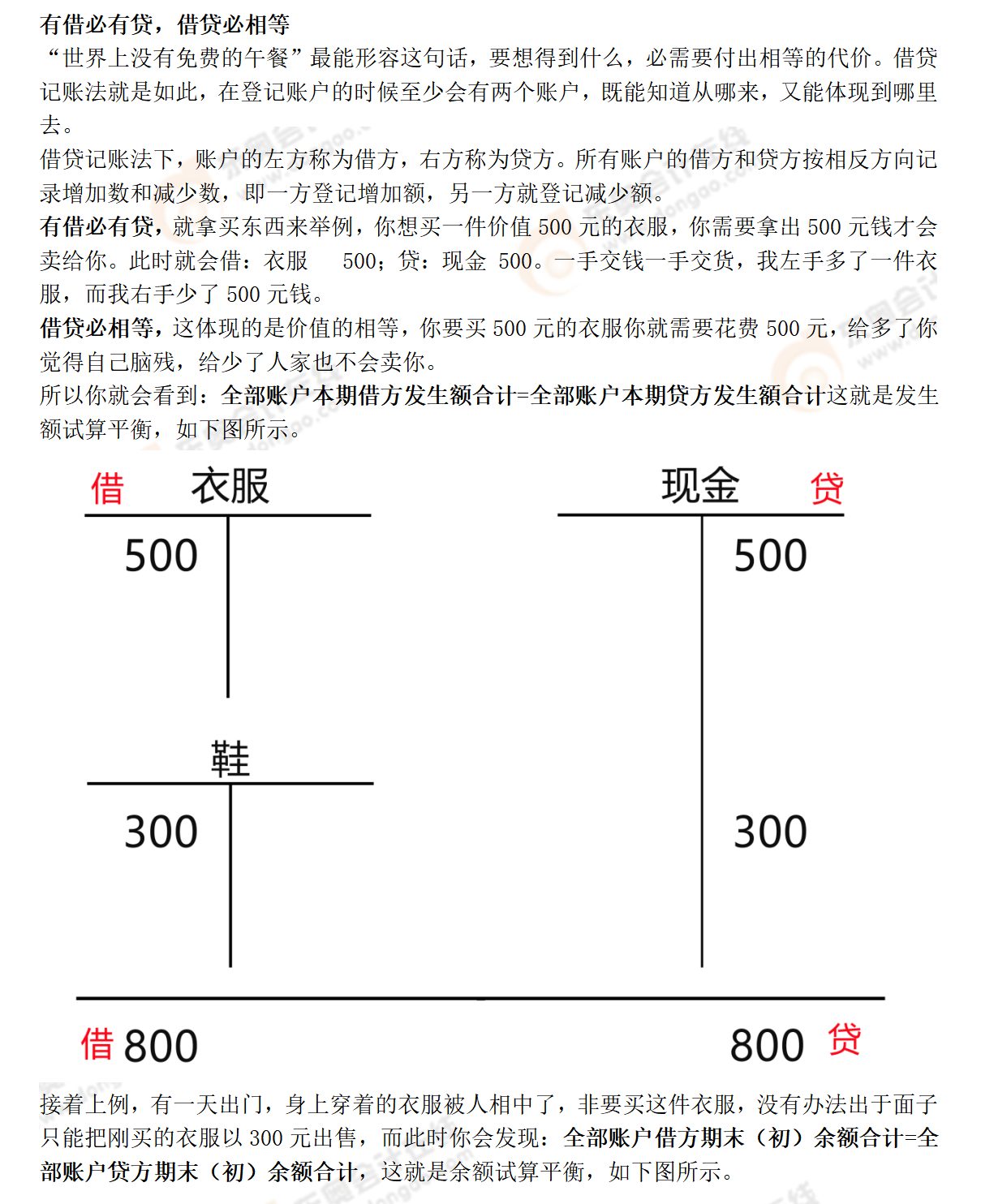 會計公式精講