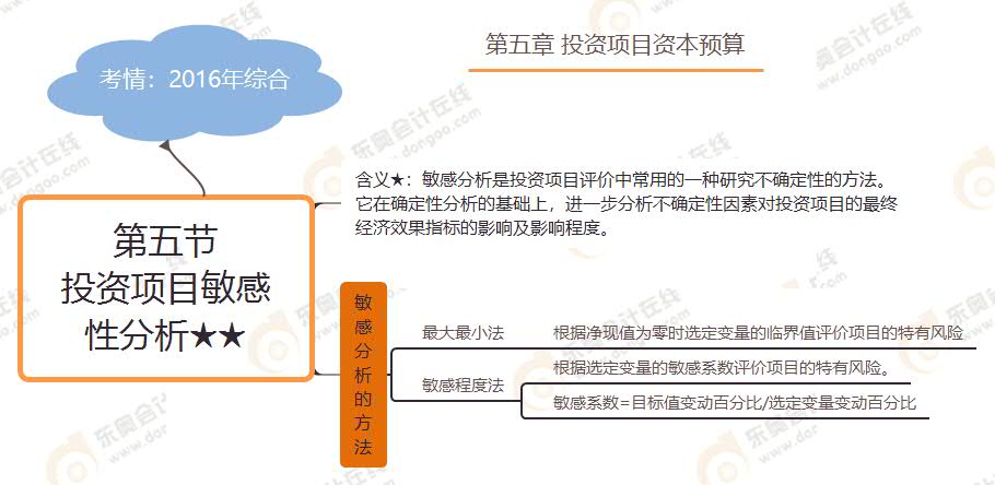 第五節(jié) 投資項(xiàng)目敏感性分析★★