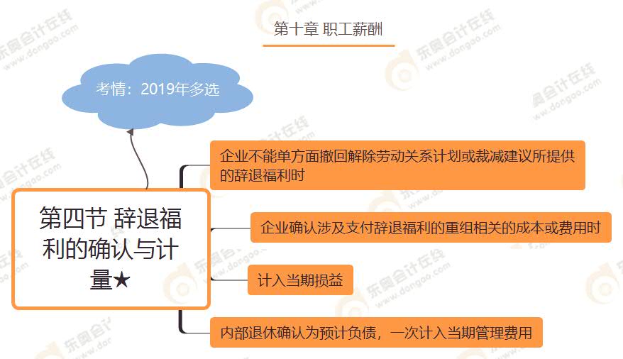 第四節(jié) 辭退福利的確認(rèn)與計量★