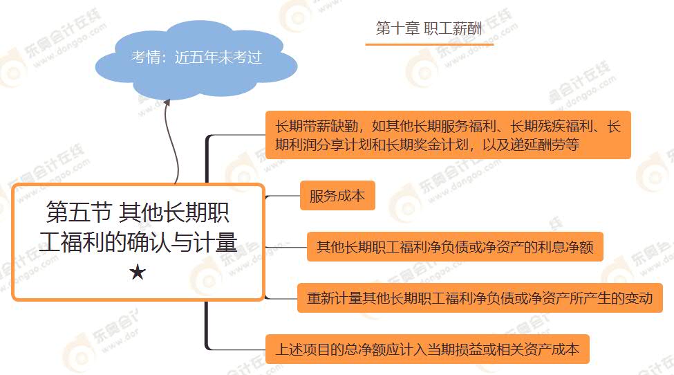 第五節(jié) 其他長期職工福利的確認(rèn)與計(jì)量★
