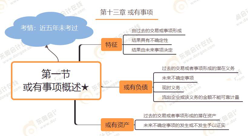 第一節(jié) 或有事項(xiàng)概述★
