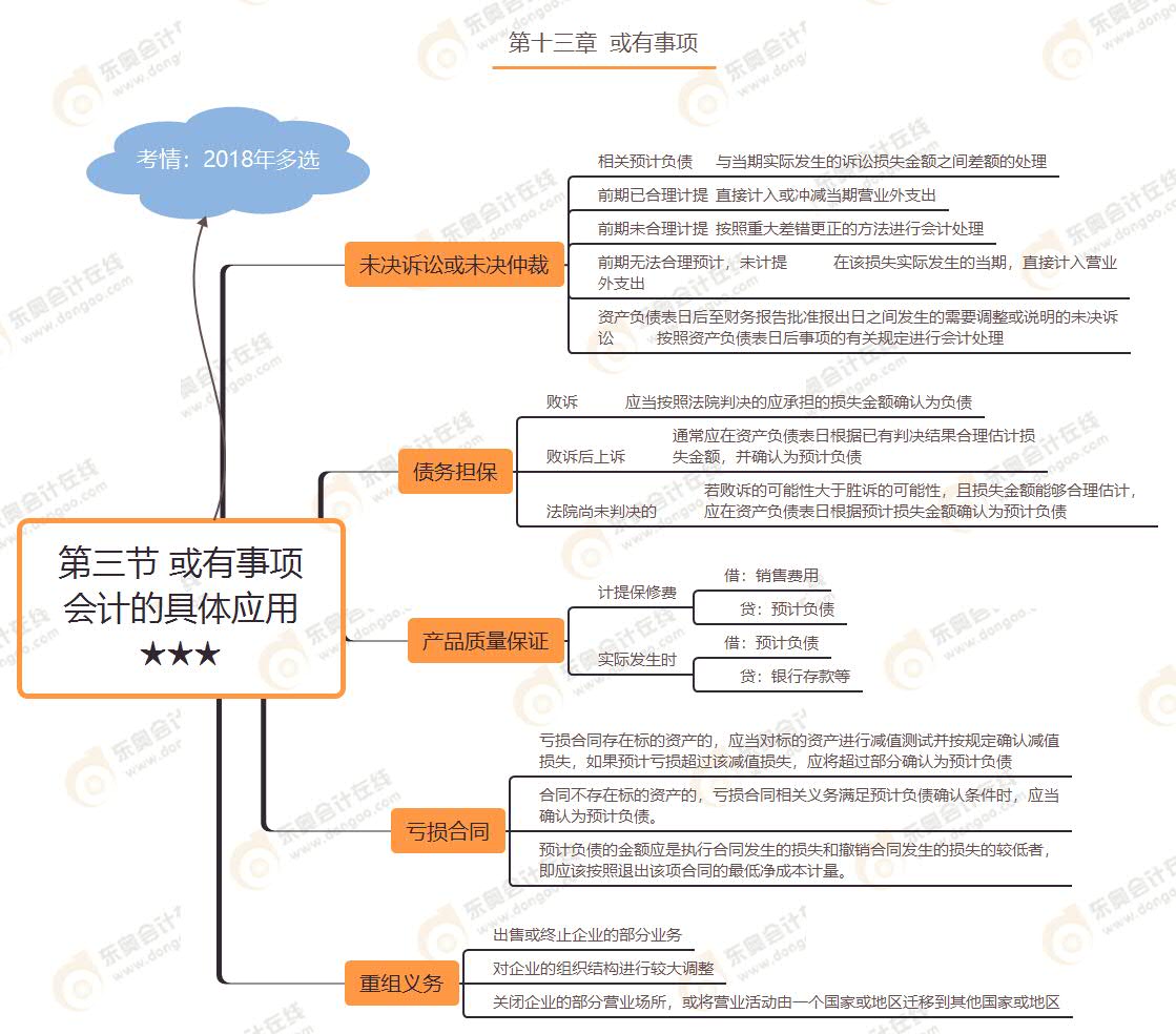 第三節(jié) 或有事項(xiàng)會(huì)計(jì)的具體應(yīng)用★★★