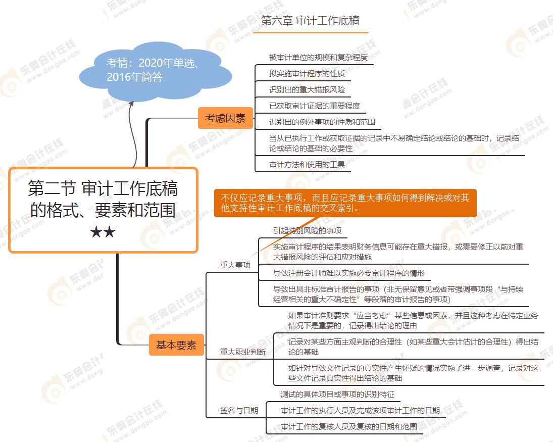 第二節(jié) 審計(jì)工作底稿的格式、要素和范圍★★