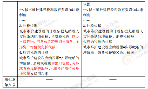 《經濟法基礎》考試大綱變化解讀