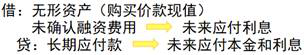 無(wú)形資產(chǎn)