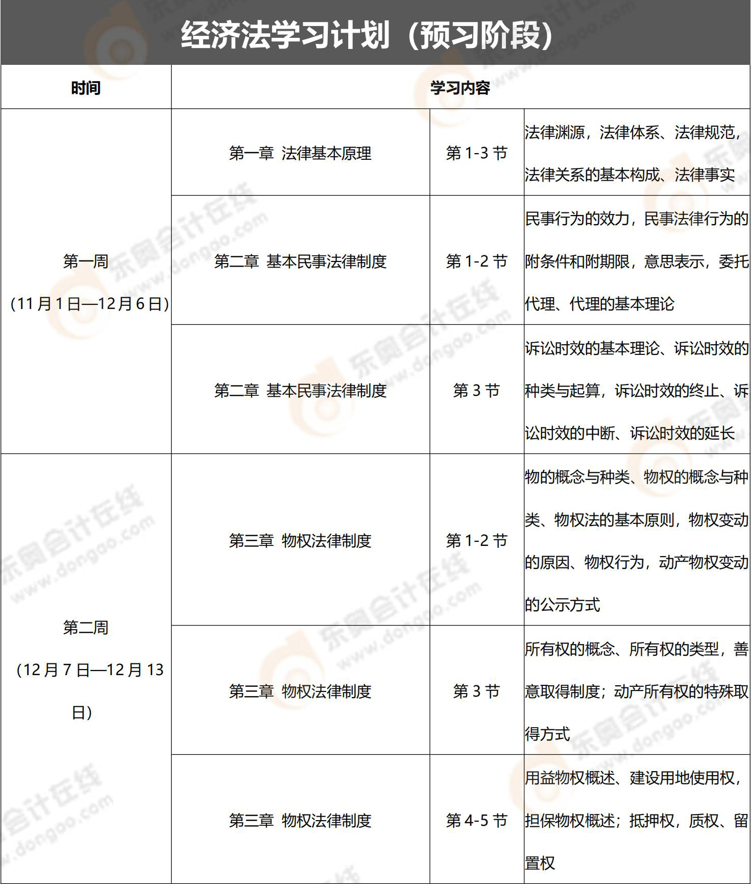 經(jīng)濟法 經(jīng)濟法