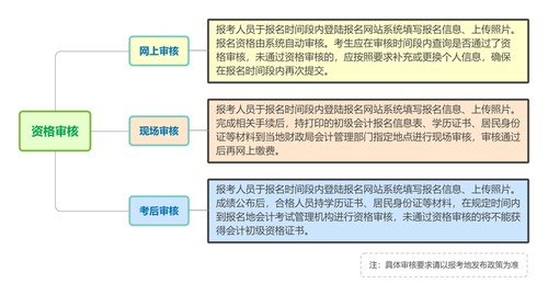 初級(jí)會(huì)計(jì)報(bào)名資格審核