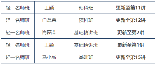 初級會計(jì)報(bào)名