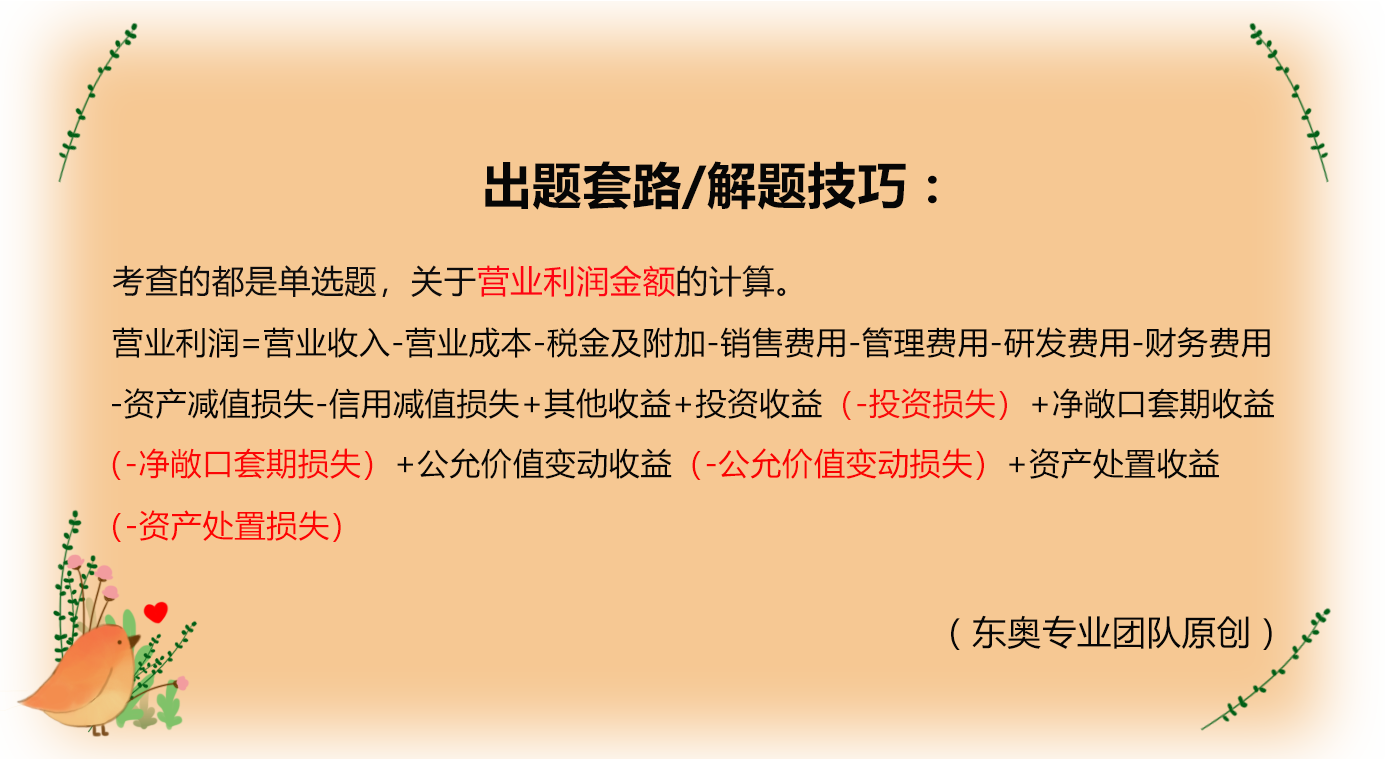 利潤