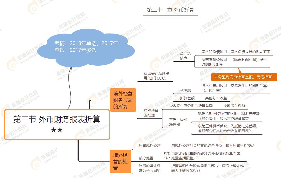 第四節(jié)  遞延所得稅資產(chǎn)及負(fù)債的確認(rèn)和計(jì)量★★★