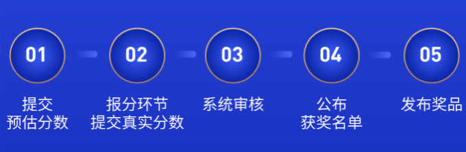 參與流程
