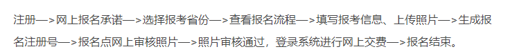 安徽省初級會計報名流程